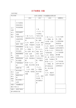 （鲁京津琼）高考物理总复习 第十二章 热学 第1讲 分子动理论 内能教案-人教版高三全册物理教案