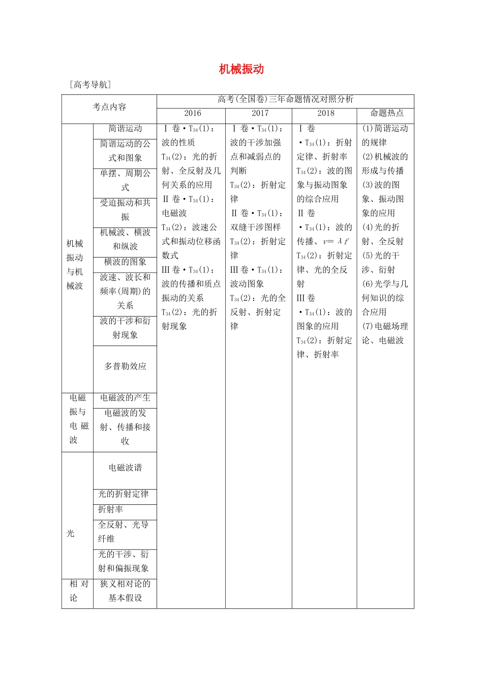 （鲁京津琼）高考物理总复习 第十三章 振动与波 光 电磁波与相对论 第1讲 机械振动教案-人教版高三全册物理教案_第1页