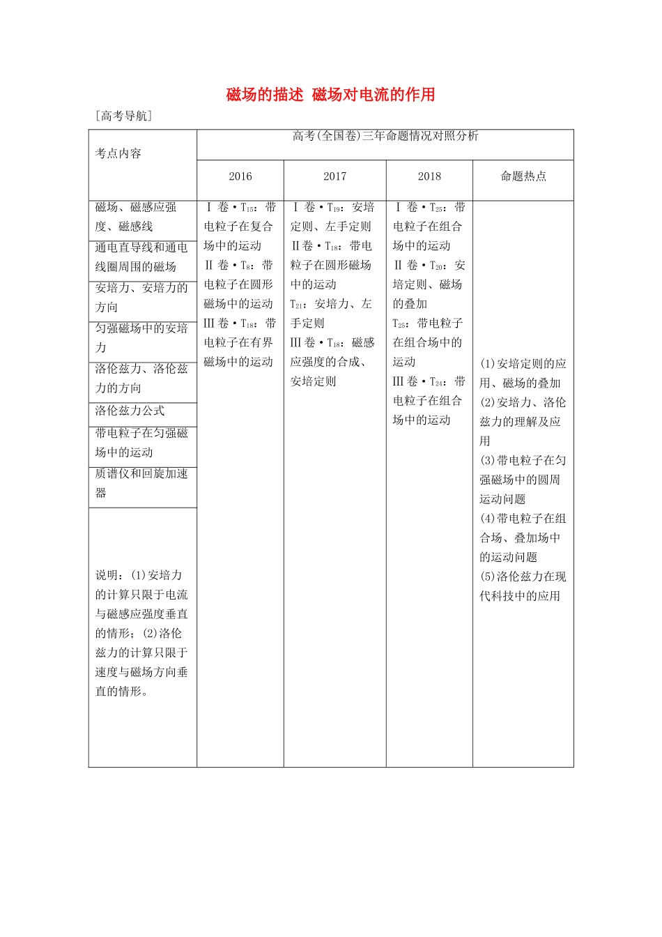 （鲁京津琼）高考物理总复习 第九章 磁场 第1讲 磁场的描述 磁场对电流的作用教案-人教版高三全册物理教案_第1页