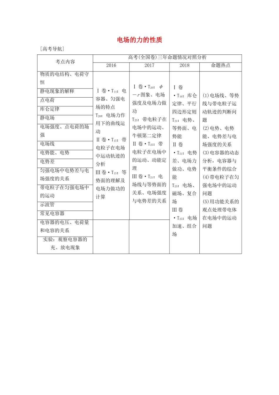 （鲁京津琼）高考物理总复习 第七章 静电场 第1讲 电场的力的性质教案-人教版高三全册物理教案_第1页