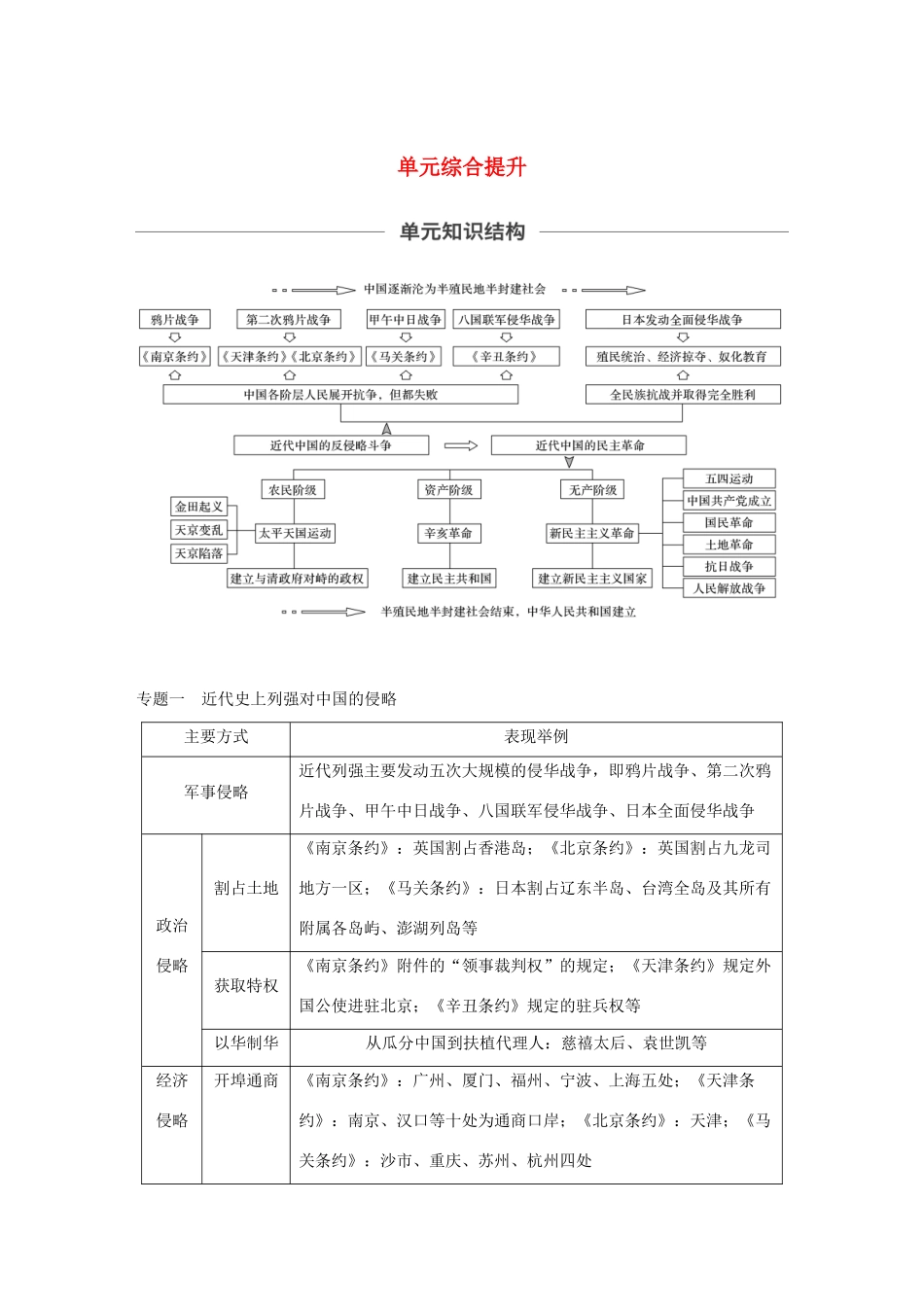 （鲁京津琼专用）高考历史大一轮复习 第二单元 列强侵华与近代民主革命单元综合提升教案（含解析）新人教版-新人教版高三全册历史教案_第1页