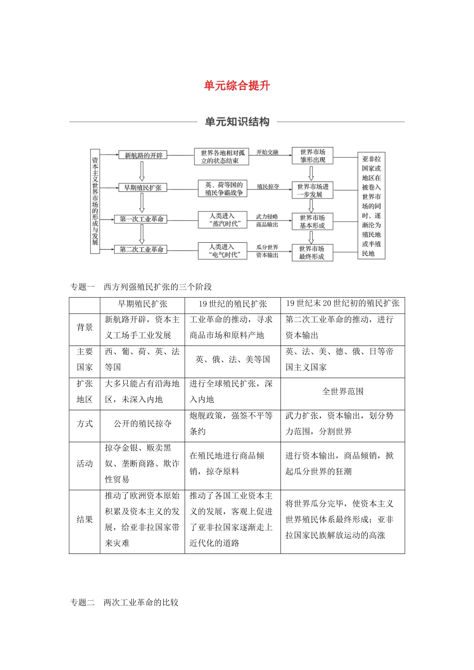 （鲁京津琼专用）高考历史大一轮复习 第九单元 资本主义世界市场的形成和发展单元综合提升教案（含解析）新人教版-新人教版高三全册历史教案_第1页