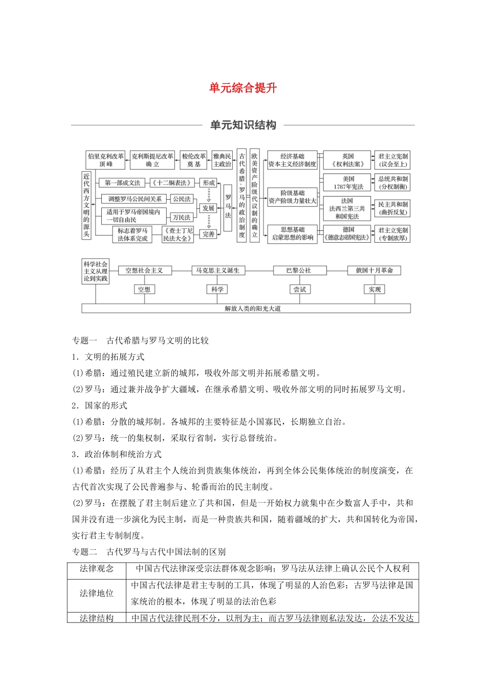 （鲁京津琼专用）版高考历史大一轮复习 第四单元 古代希腊、罗马与近代西方政治文明的发展单元综合提升教案（含解析）新人教版-新人教版高三全册历史教案_第1页