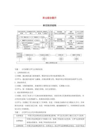 （鲁京津琼专用）版高考历史大一轮复习 第四单元 古代希腊、罗马与近代西方政治文明的发展单元综合提升教案（含解析）新人教版-新人教版高三全册历史教案
