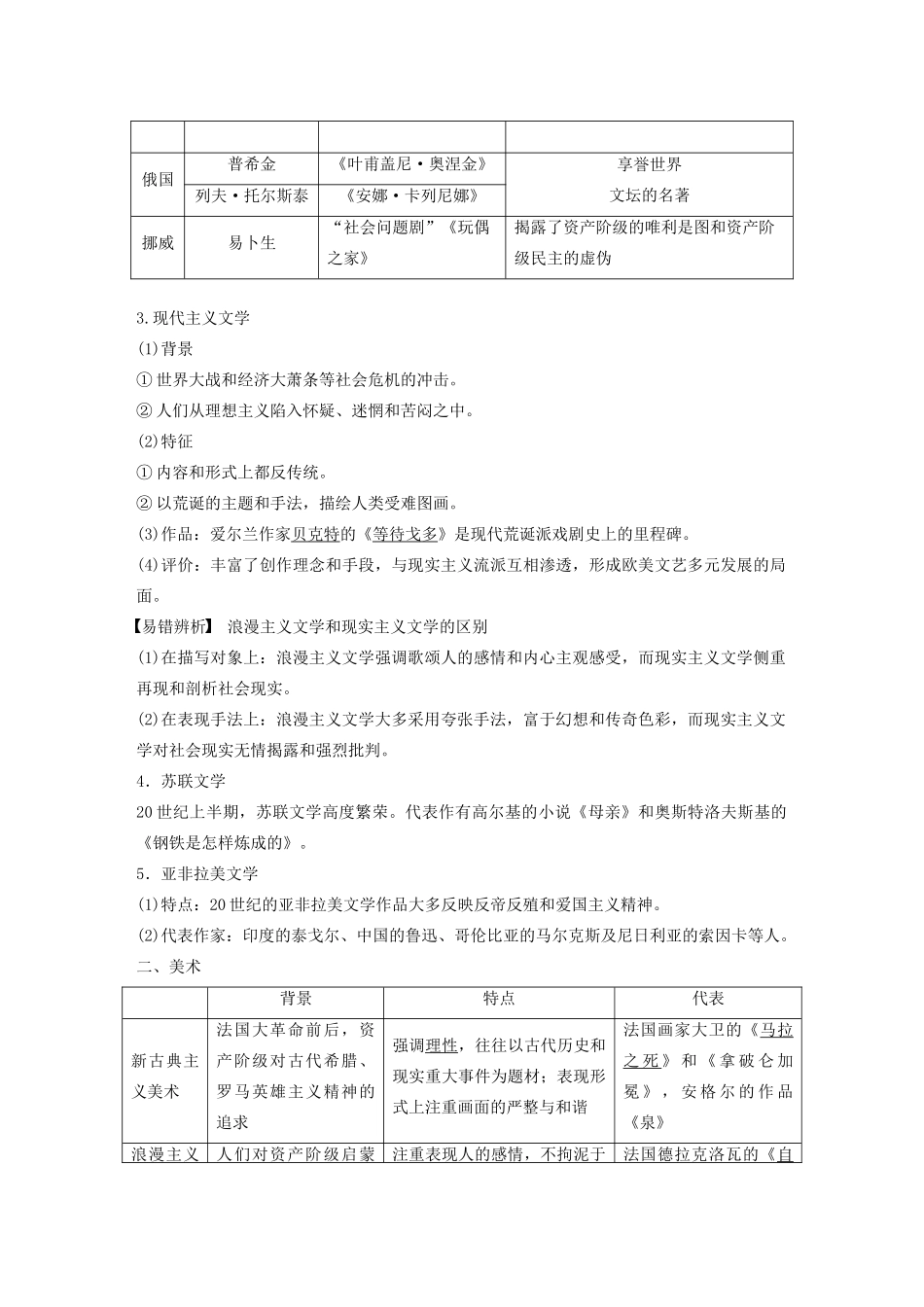 （鲁京津琼专用）高考历史大一轮复习 第十四单元 西方的人文精神与科技文艺的发展 第40讲 19世纪以来的世界文学艺术教案（含解析）新人教版-新人教版高三全册历史教案_第2页