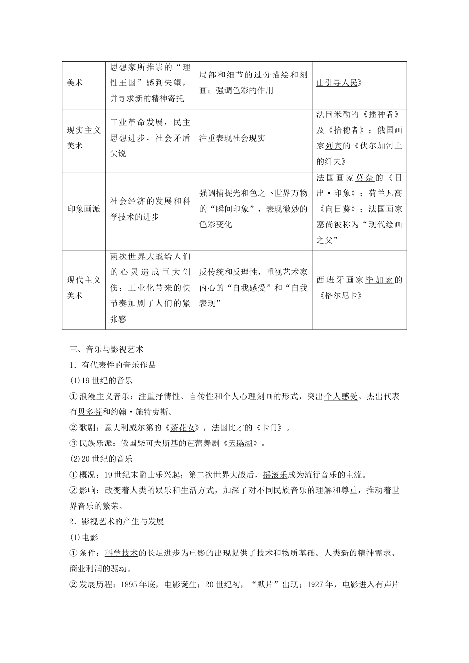 （鲁京津琼专用）高考历史大一轮复习 第十四单元 西方的人文精神与科技文艺的发展 第40讲 19世纪以来的世界文学艺术教案（含解析）新人教版-新人教版高三全册历史教案_第3页