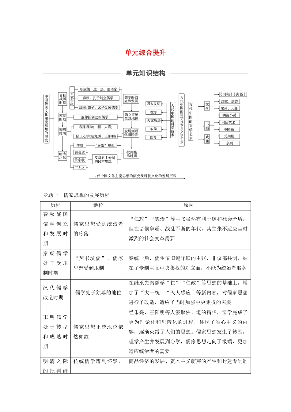 （鲁京津琼专用）版高考历史大一轮复习 第十二单元 古代中国的思想、科技与文化单元综合提升教案（含解析）新人教版-新人教版高三全册历史教案_第1页