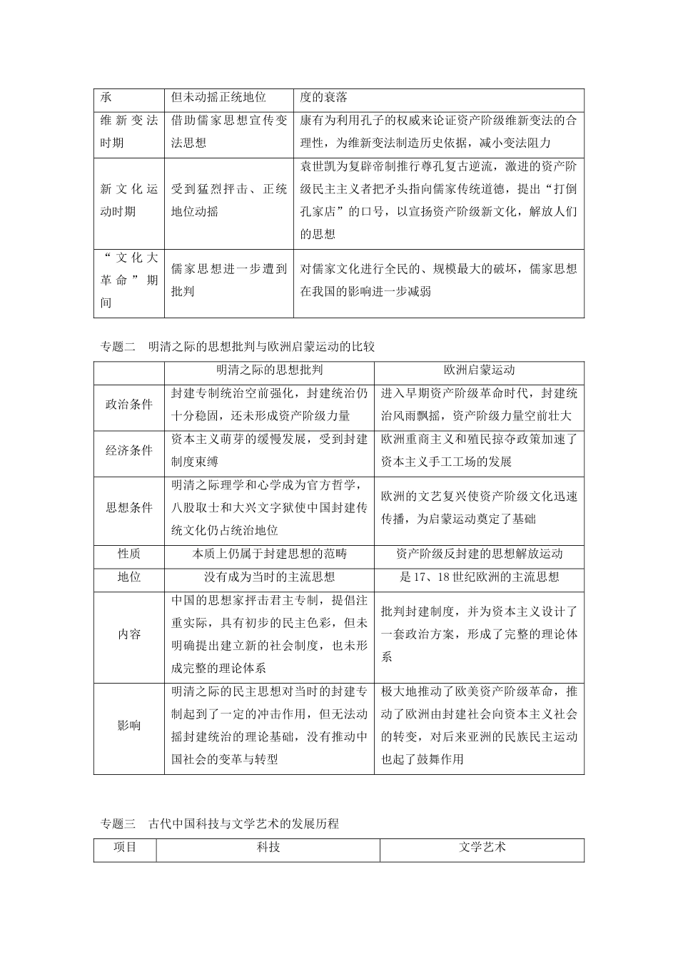 （鲁京津琼专用）版高考历史大一轮复习 第十二单元 古代中国的思想、科技与文化单元综合提升教案（含解析）新人教版-新人教版高三全册历史教案_第2页