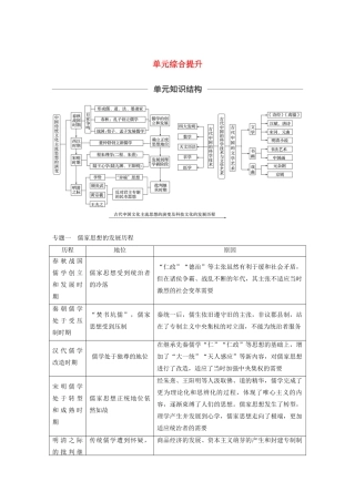 （鲁京津琼专用）版高考历史大一轮复习 第十二单元 古代中国的思想、科技与文化单元综合提升教案（含解析）新人教版-新人教版高三全册历史教案
