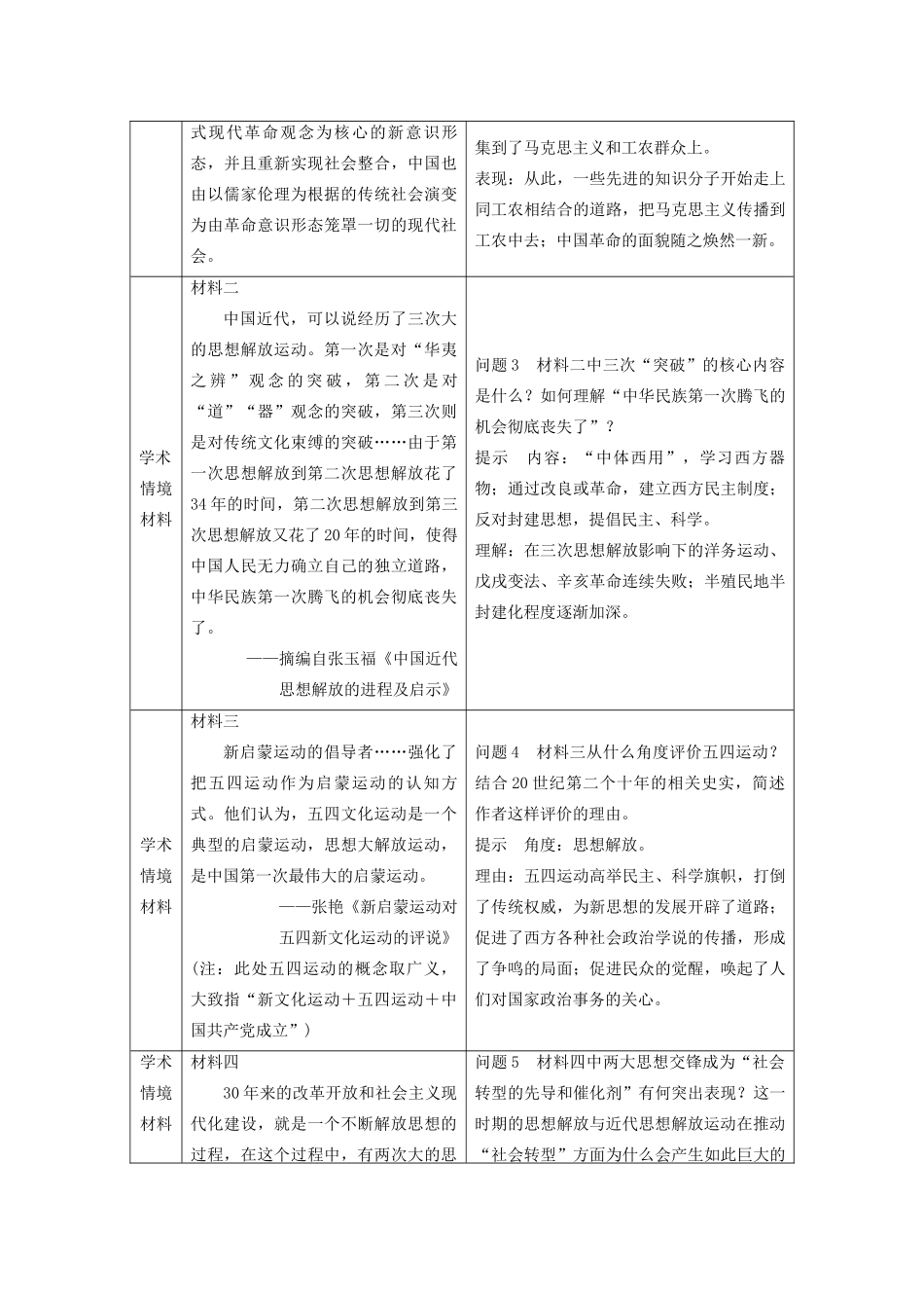 （鲁京津琼专用）版高考历史大一轮复习 第十三单元 近现代中国的思想与科技文化 活动主题7 讨论解放思想与社会发展的关系教案（含解析）新人教版-新人教版高三全册历史教案_第2页