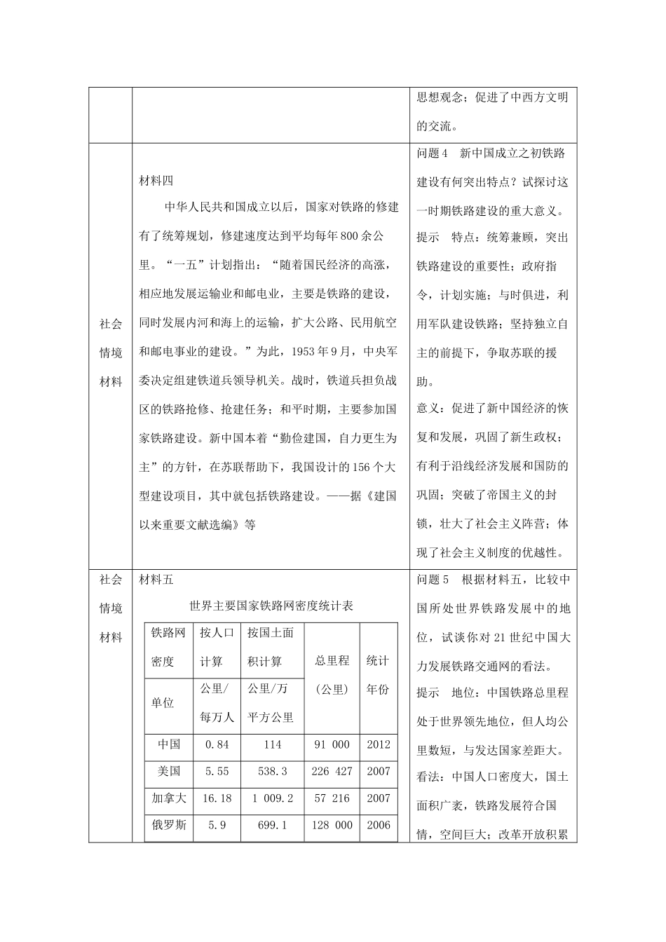 （鲁京津琼专用）版高考历史大一轮复习 第八单元 中国特色社会主义建设的道路与社会生活的变迁 活动主题5 讨论交通发展对当地经济和人们思想观念产生的影响教案（含解析）新人教版-新人教版高三全册历史教案_第3页