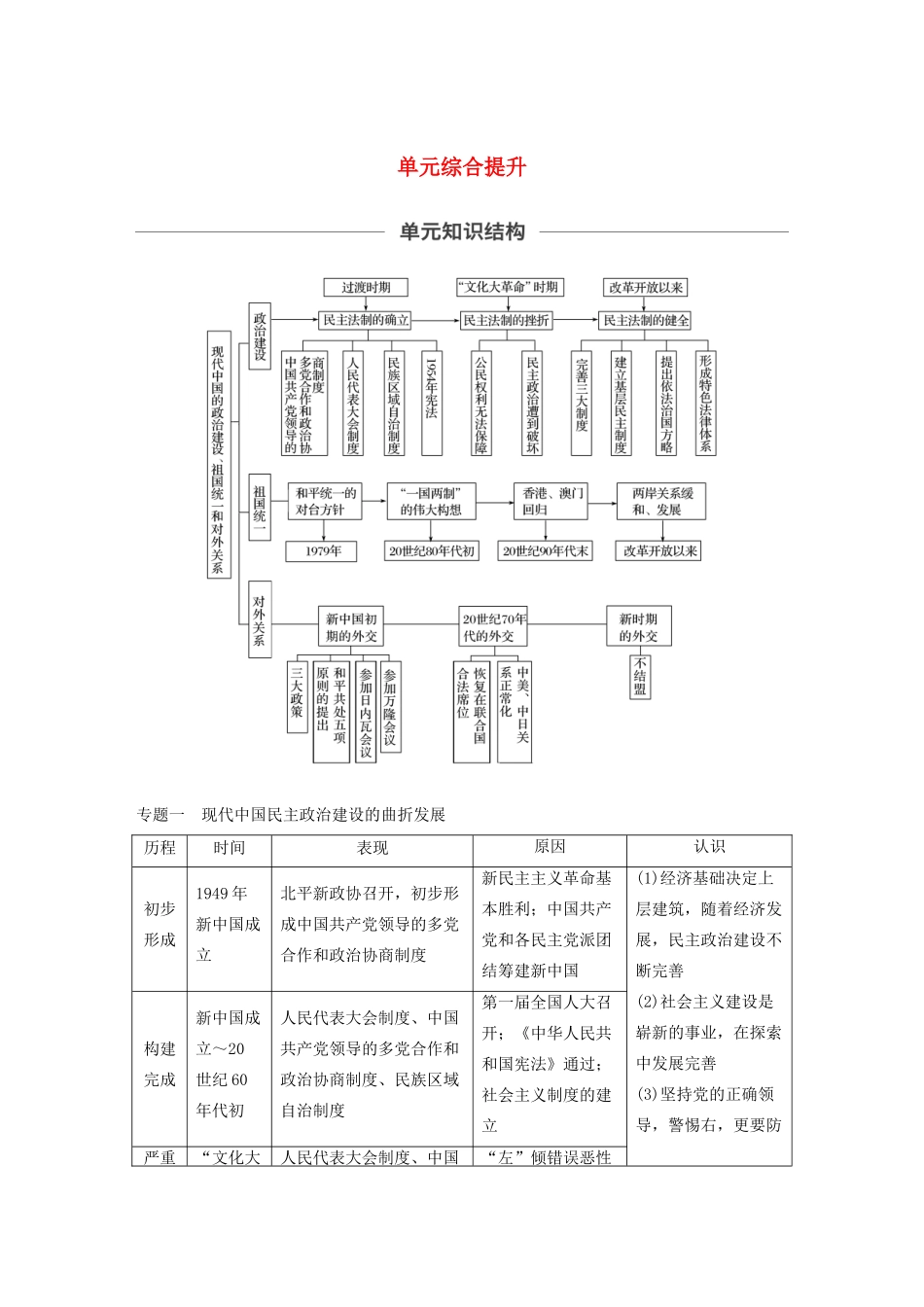 （鲁京津琼专用）版高考历史大一轮复习 第三单元 现代中国的政治建设、祖国统一和对外关系单元综合提升教案（含解析）新人教版-新人教版高三全册历史教案_第1页