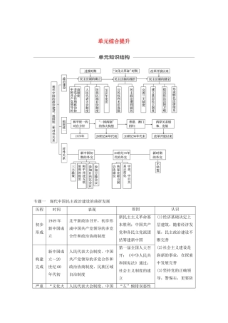 （鲁京津琼专用）版高考历史大一轮复习 第三单元 现代中国的政治建设、祖国统一和对外关系单元综合提升教案（含解析）新人教版-新人教版高三全册历史教案