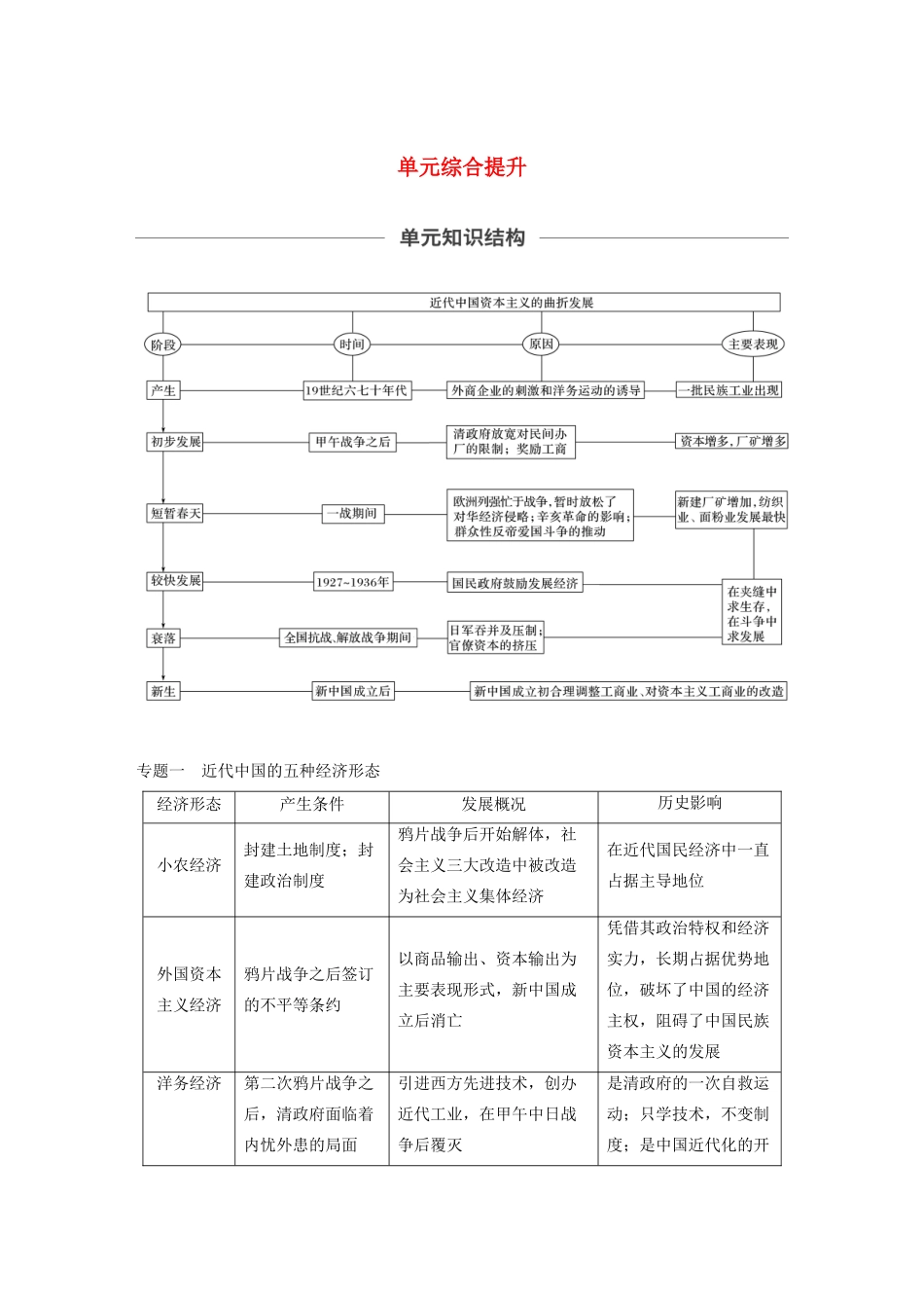 （鲁京津琼专用）版高考历史大一轮复习 第七单元 近代中国社会经济结构的变动与资本主义的曲折发展单元综合提升教案（含解析）新人教版-新人教版高三全册历史教案_第1页