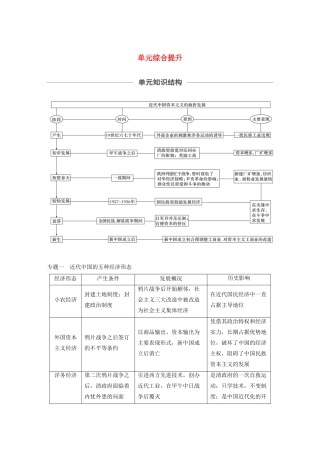 （鲁京津琼专用）版高考历史大一轮复习 第七单元 近代中国社会经济结构的变动与资本主义的曲折发展单元综合提升教案（含解析）新人教版-新人教版高三全册历史教案