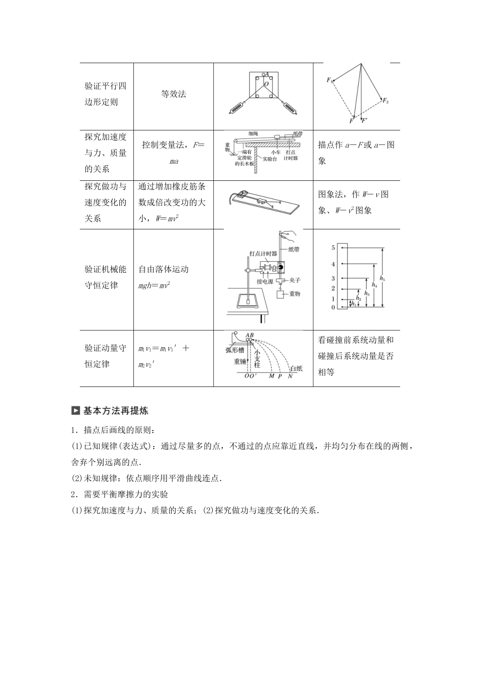 （通用版）高考物理二轮复习 考前十天回扣 回扣点七 力学实验教案-人教版高三全册物理教案_第2页
