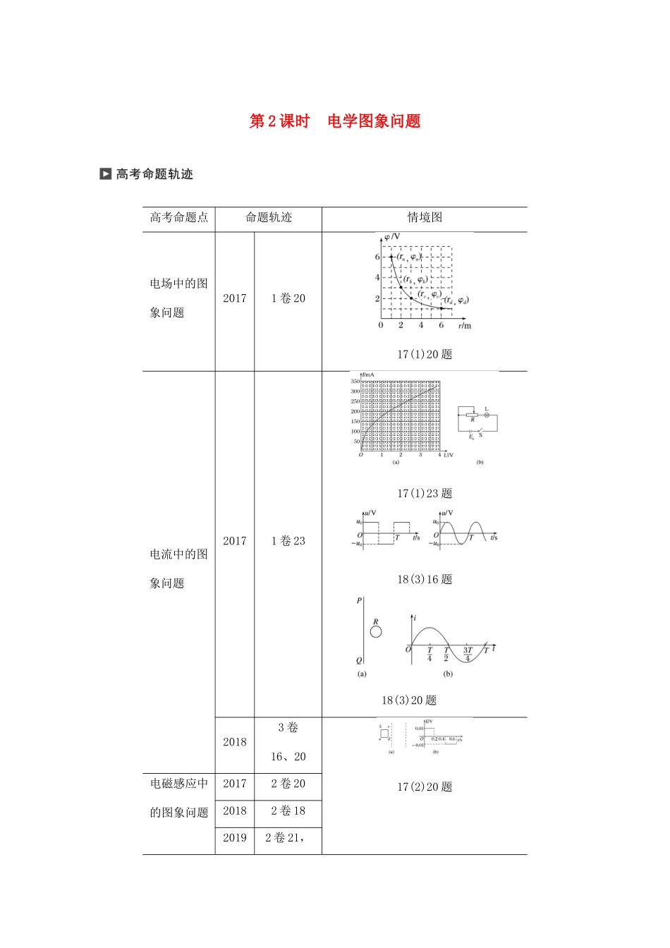 （通用版）高考物理二轮复习 专题七 物理图象问题 第2课时 电学图象问题讲义-人教版高三全册物理教案_第1页