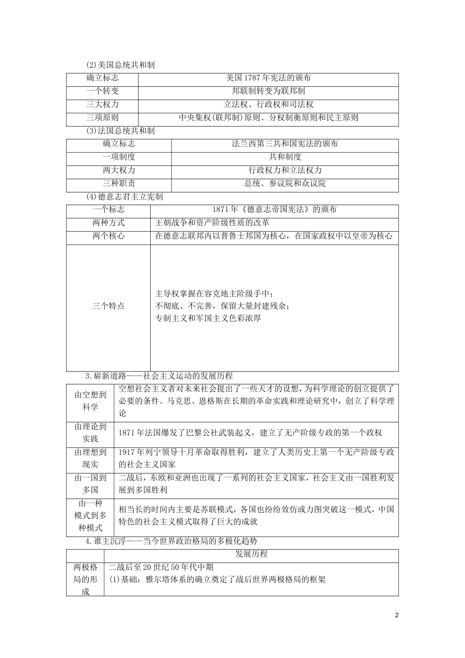 （通史版）高考历史二轮复习 第1部分 第3篇 世界史“专题贯通”与“中外关联”教师用书-人教版高三全册历史教案_第2页