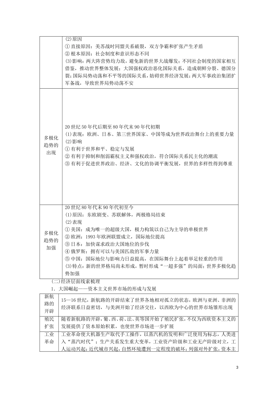 （通史版）高考历史二轮复习 第1部分 第3篇 世界史“专题贯通”与“中外关联”教师用书-人教版高三全册历史教案_第3页