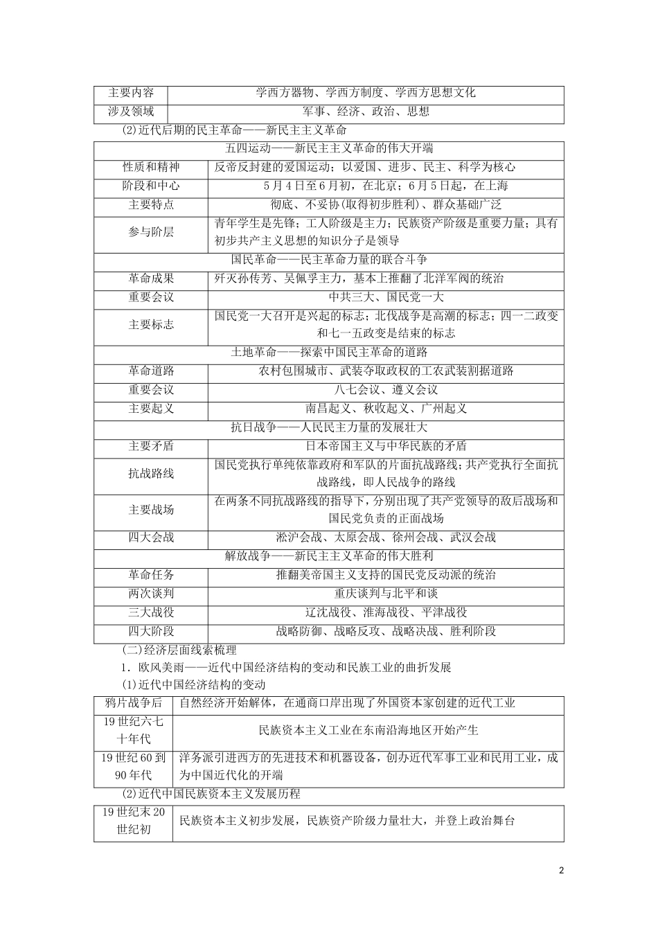 （通史版）高考历史二轮复习 第1部分 第2篇 中国近现代史“专题贯通”与“中外关联”教师用书-人教版高三全册历史教案_第2页