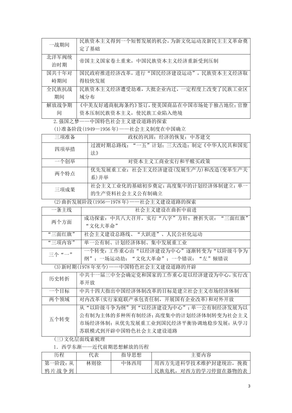 （通史版）高考历史二轮复习 第1部分 第2篇 中国近现代史“专题贯通”与“中外关联”教师用书-人教版高三全册历史教案_第3页