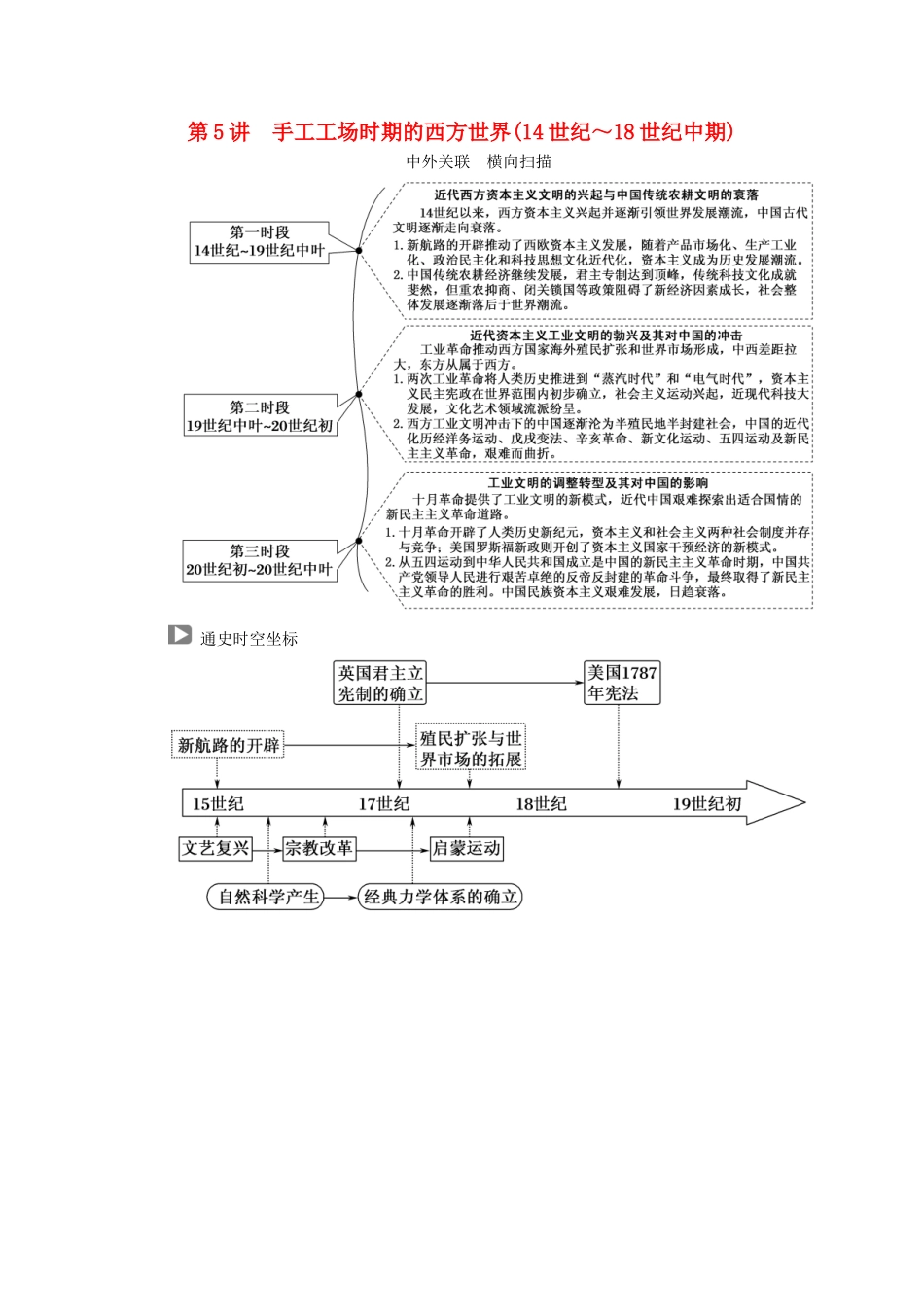 （通史版）高考历史二轮复习 板块二 工业文明时代的世界与中国 第5讲 手工工场时期的西方世界（14世纪～18世纪中期）教案-人教版高三全册历史教案_第1页