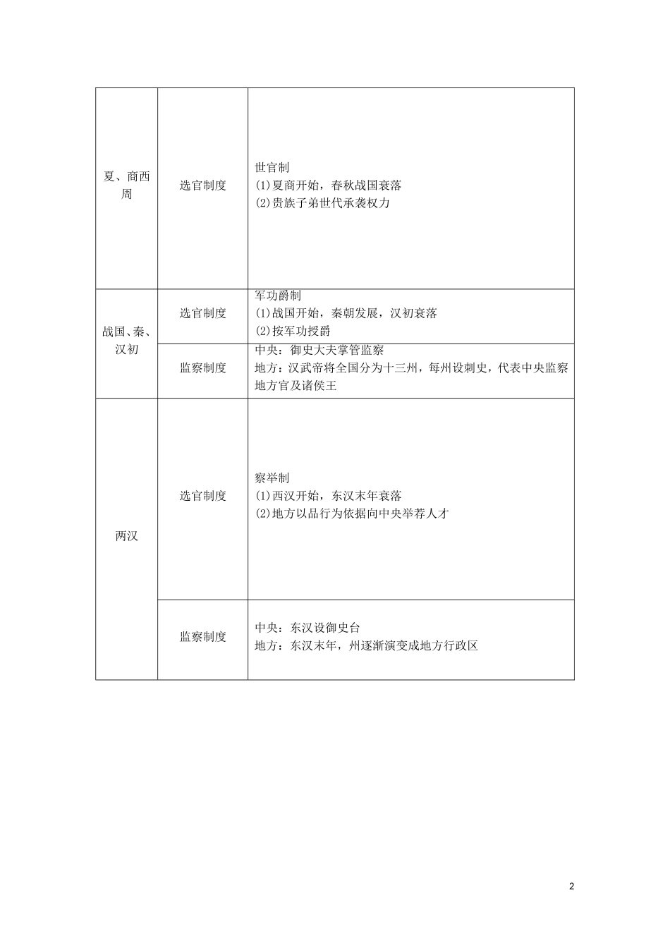 （通史版）高考历史二轮复习 第1部分 第1篇 中国古代史“专题贯通”与“中外关联”教师用书-人教版高三全册历史教案_第2页