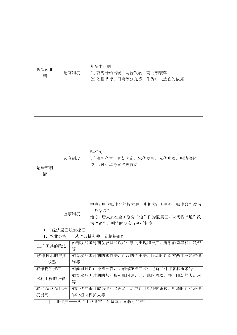 （通史版）高考历史二轮复习 第1部分 第1篇 中国古代史“专题贯通”与“中外关联”教师用书-人教版高三全册历史教案_第3页