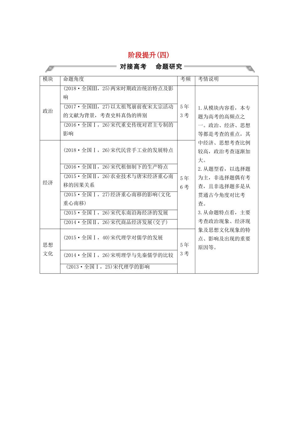 （通史版）版高考历史大一轮复习 阶段四 古代中华文明的成熟与鼎盛 阶段提升（四）教案（含解析）人民版-人民版高三全册历史教案_第1页