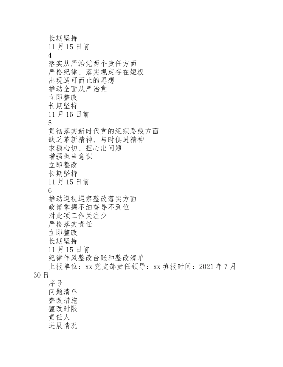 纪律作风整改台账和整改清单_第2页