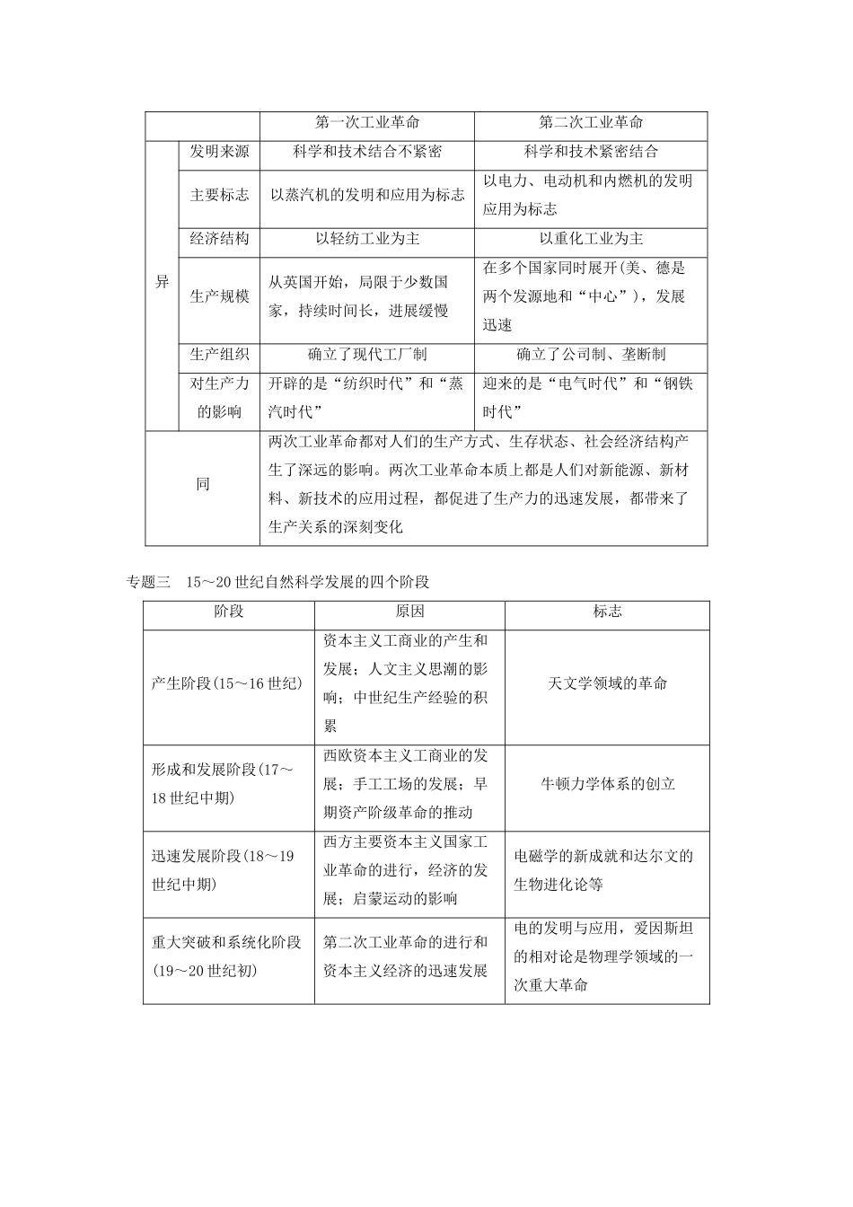 （通史版）版高考历史大一轮复习 第十三单元 西方近代工业文明的确立与纵深发展单元综合提升教案（含解析）新人教版-新人教版高三全册历史教案_第2页