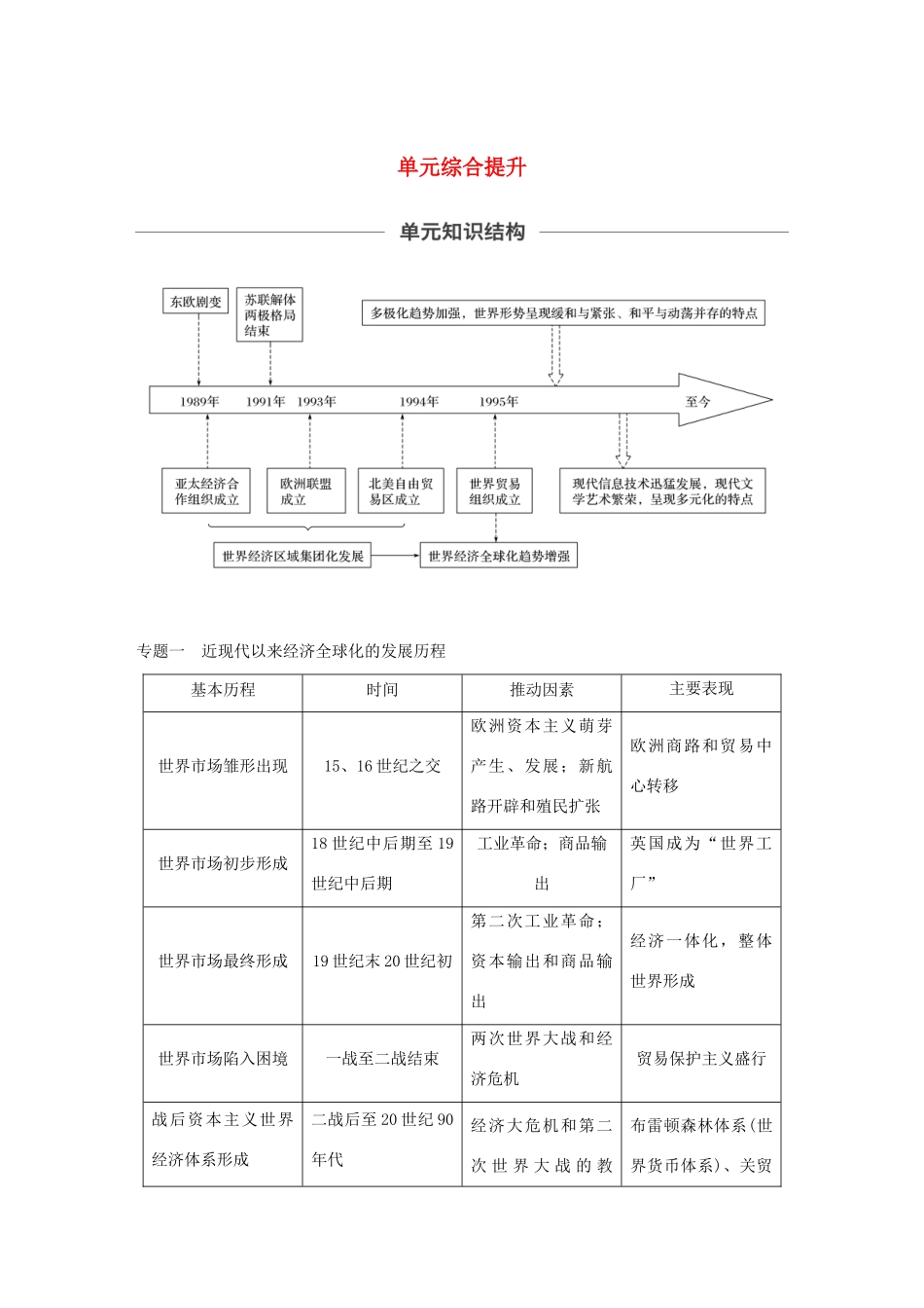 （通史版）版高考历史大一轮复习 第16单元 经济全球化的世界与现代的科技文艺单元综合提升教案（含解析）人民版-人民版高三全册历史教案_第1页