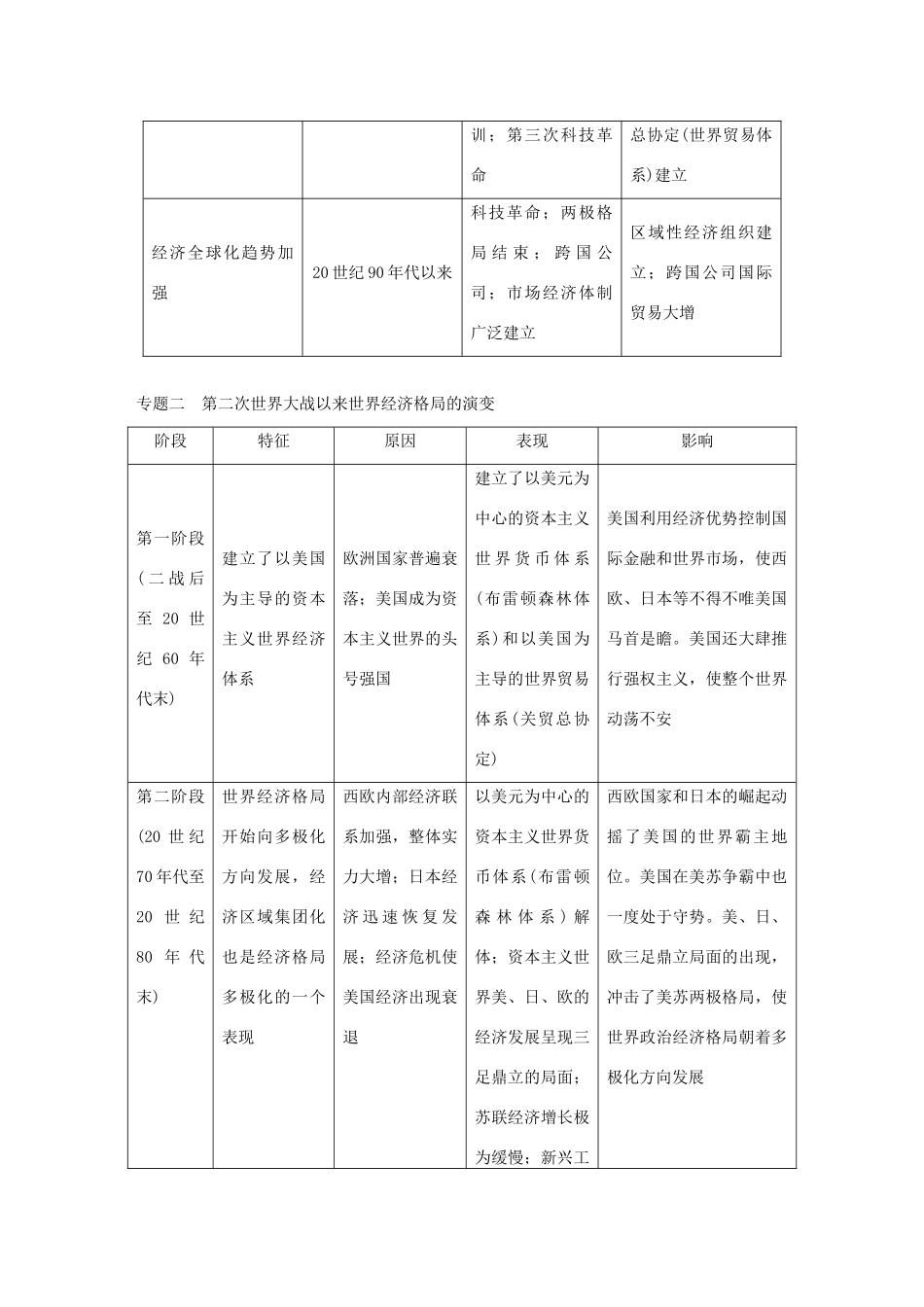 （通史版）版高考历史大一轮复习 第16单元 经济全球化的世界与现代的科技文艺单元综合提升教案（含解析）人民版-人民版高三全册历史教案_第2页