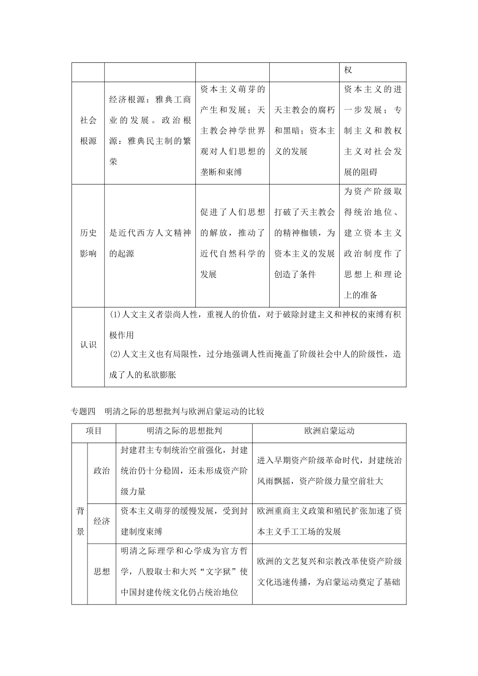 （通史版）版高考历史大一轮复习 第12单元 西方近代工业文明的前奏单元综合提升教案（含解析）人民版-人民版高三全册历史教案_第3页