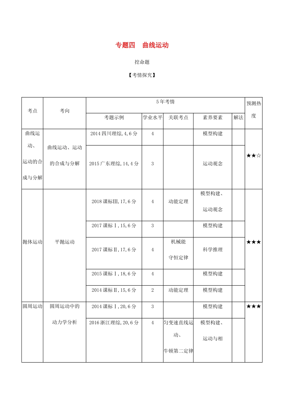 （课标版 A版）物理总复习 专题四 曲线运动教师用书-人教版高三全册物理教案_第1页