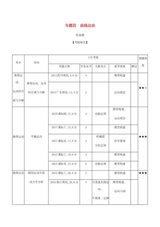 （课标版 A版）物理总复习 专题四 曲线运动教师用书-人教版高三全册物理教案