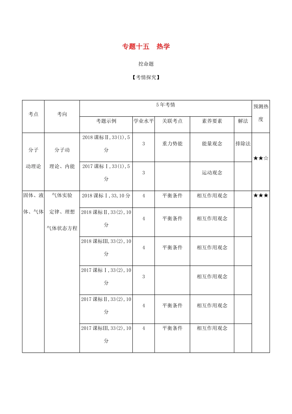 （课标版 A版）物理总复习 专题十五 热学教师用书-人教版高三全册物理教案_第1页