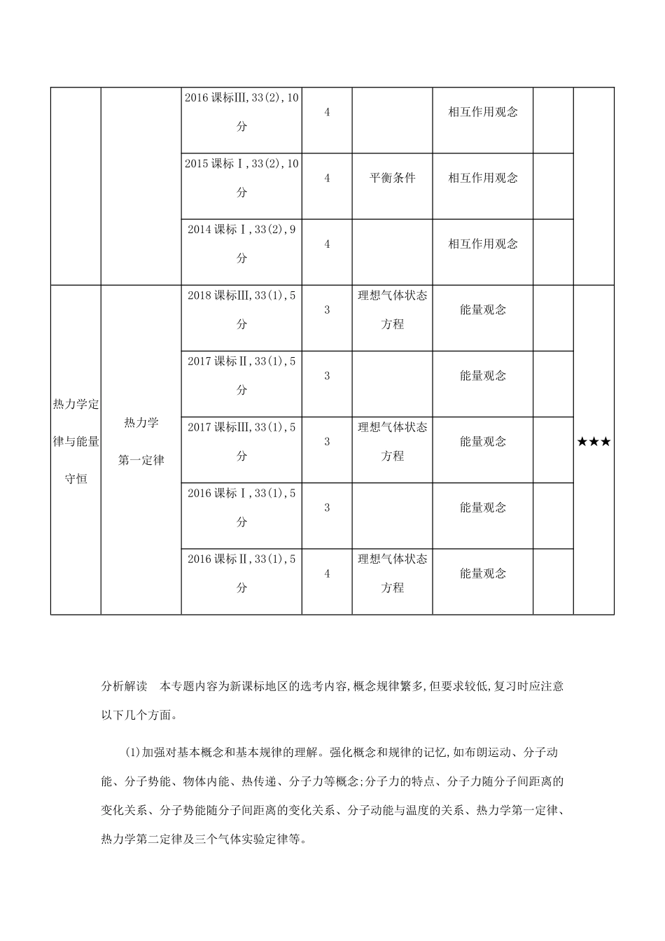 （课标版 A版）物理总复习 专题十五 热学教师用书-人教版高三全册物理教案_第2页