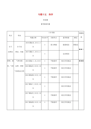 （课标版 A版）物理总复习 专题十五 热学教师用书-人教版高三全册物理教案