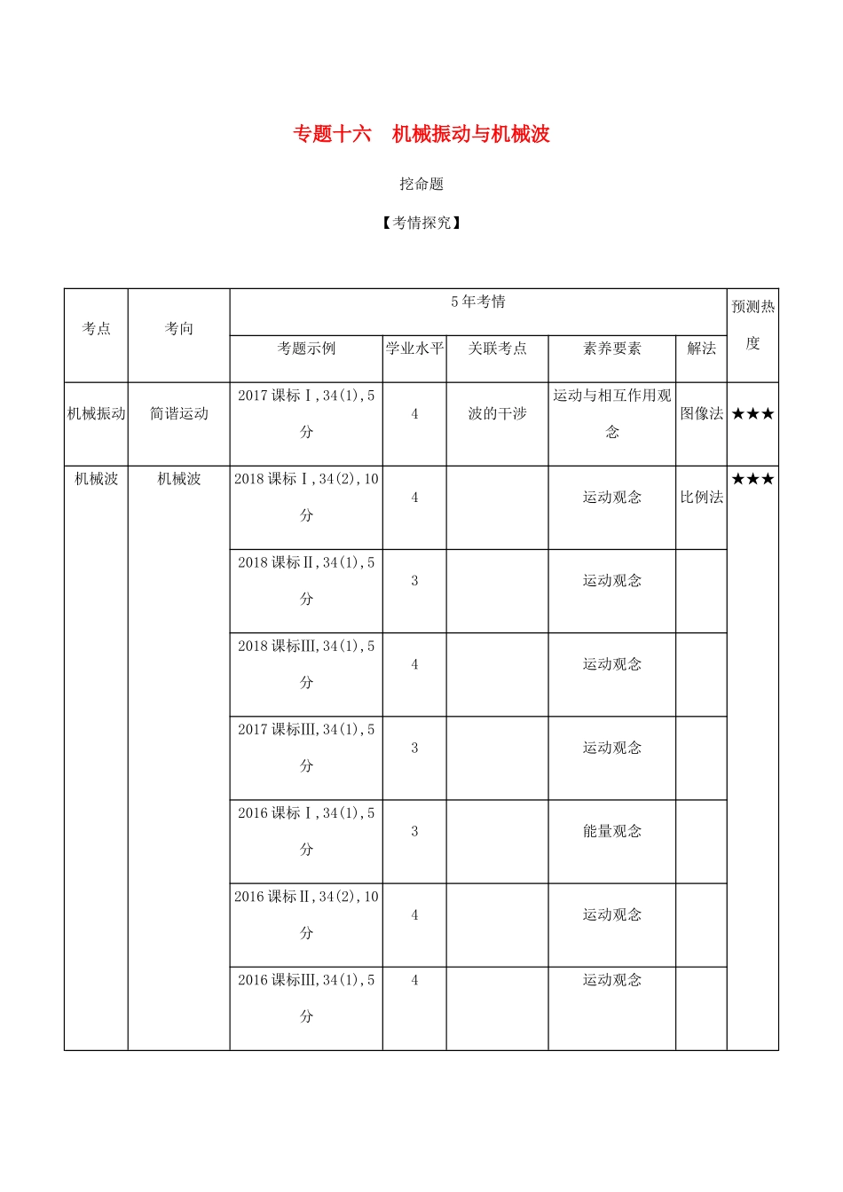 （课标版 A版）物理总复习 专题十六 机械振动与机械波教师用书-人教版高三全册物理教案_第1页