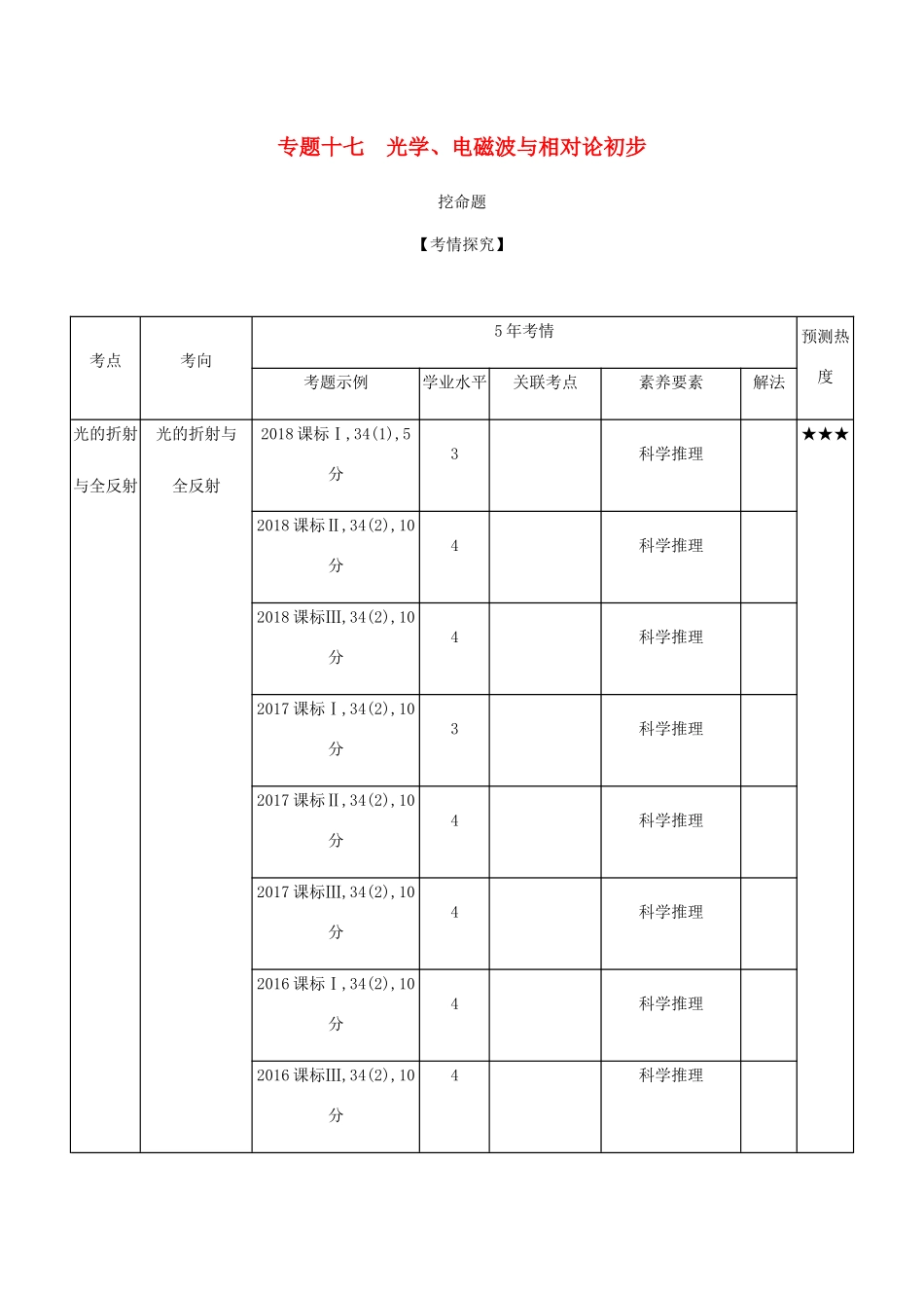 （课标版 A版）物理总复习 专题十七 光学、电磁波与相对论初步教师用书-人教版高三全册物理教案_第1页