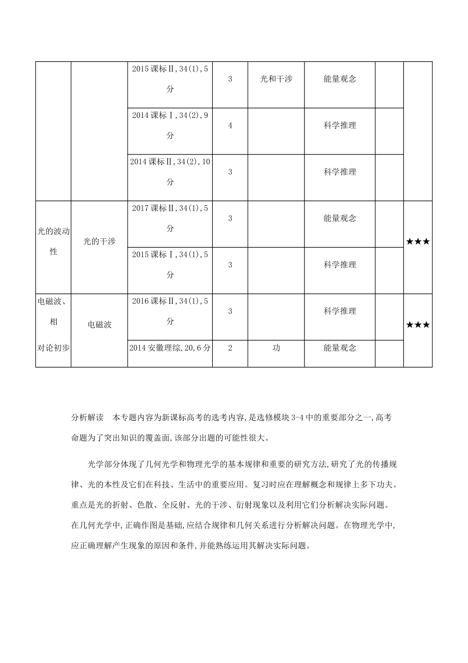 （课标版 A版）物理总复习 专题十七 光学、电磁波与相对论初步教师用书-人教版高三全册物理教案_第2页