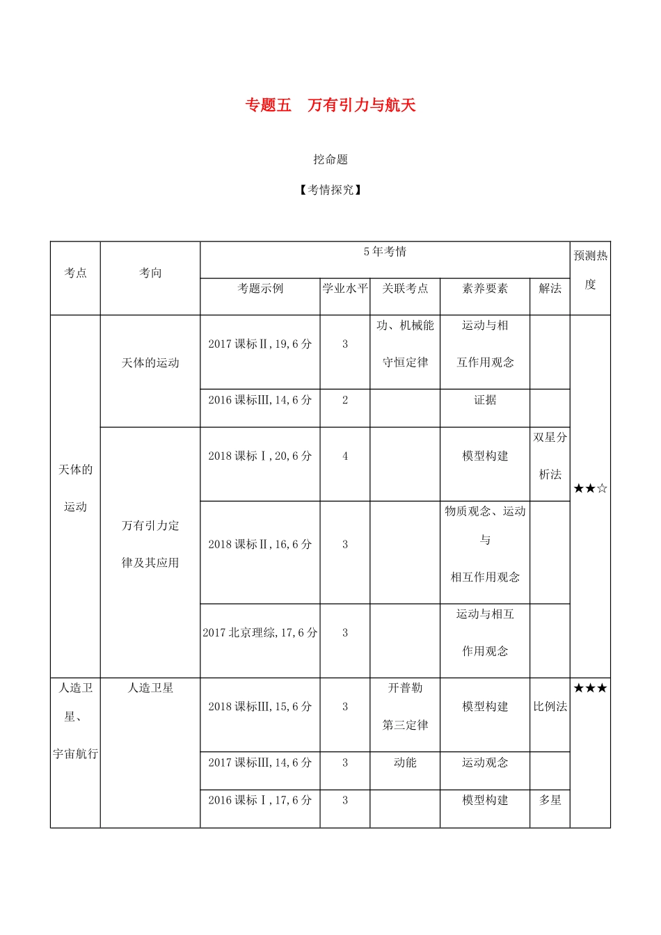 （课标版 A版）物理总复习 专题五 万有引力与航天教师用书-人教版高三全册物理教案_第1页