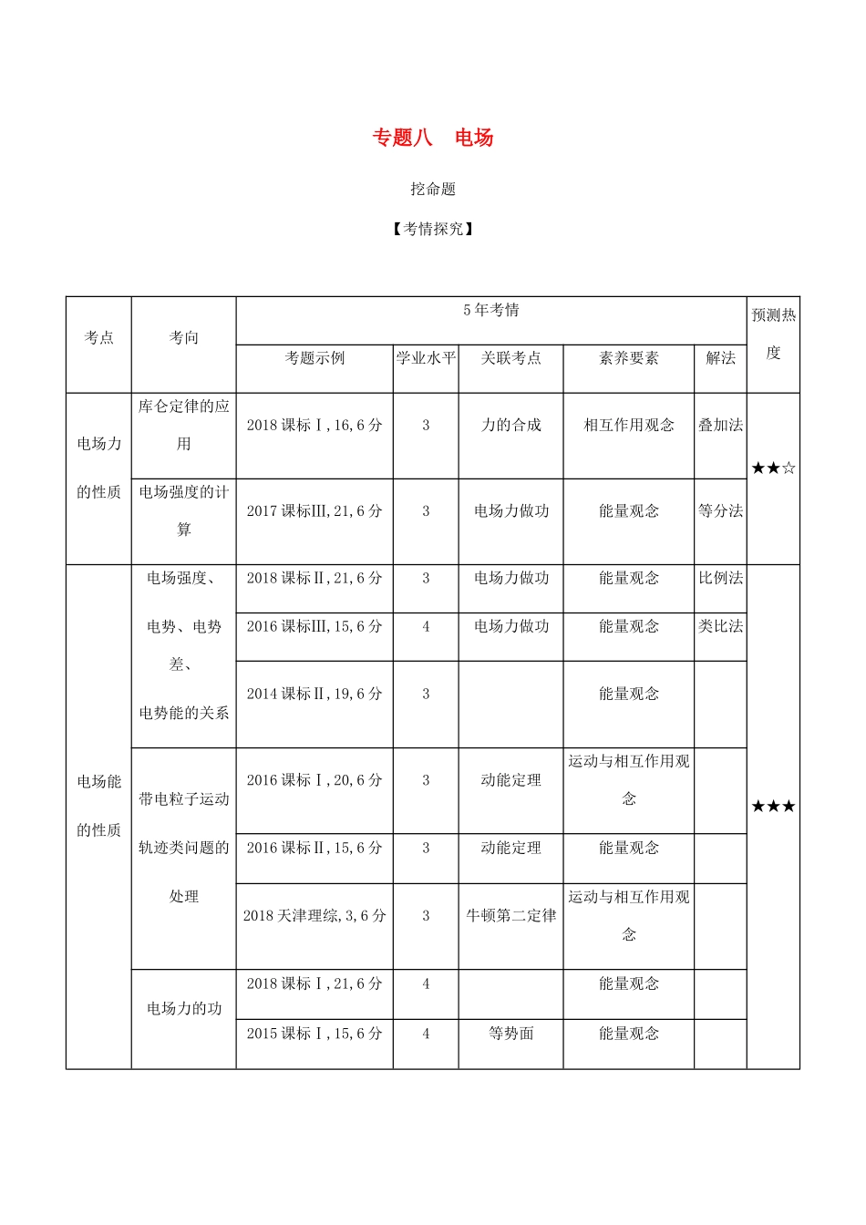 （课标版 A版）物理总复习 专题八 电场教师用书-人教版高三全册物理教案_第1页