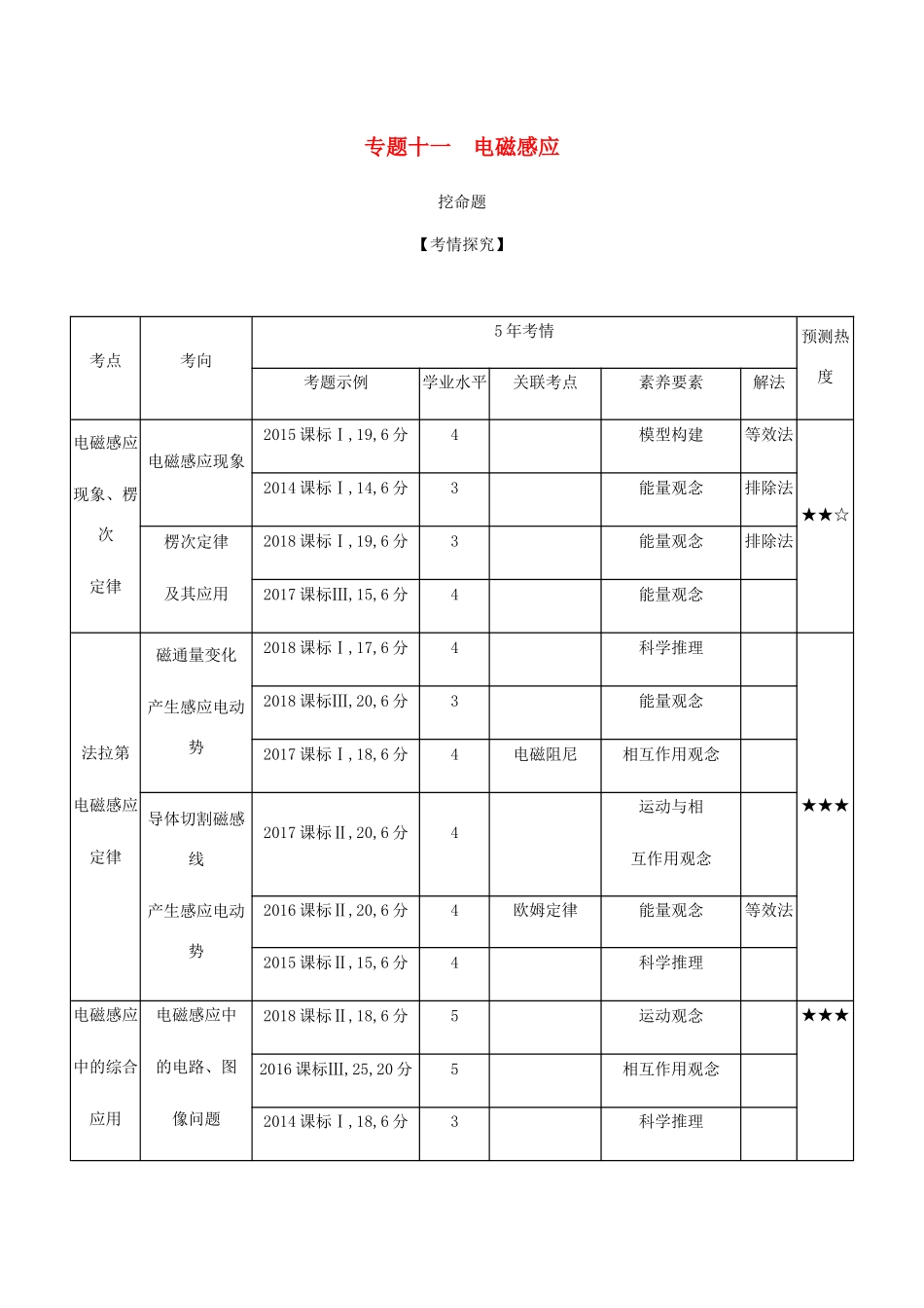 （课标版 A版）物理总复习 专题十一 电磁感应教师用书-人教版高三全册物理教案_第1页
