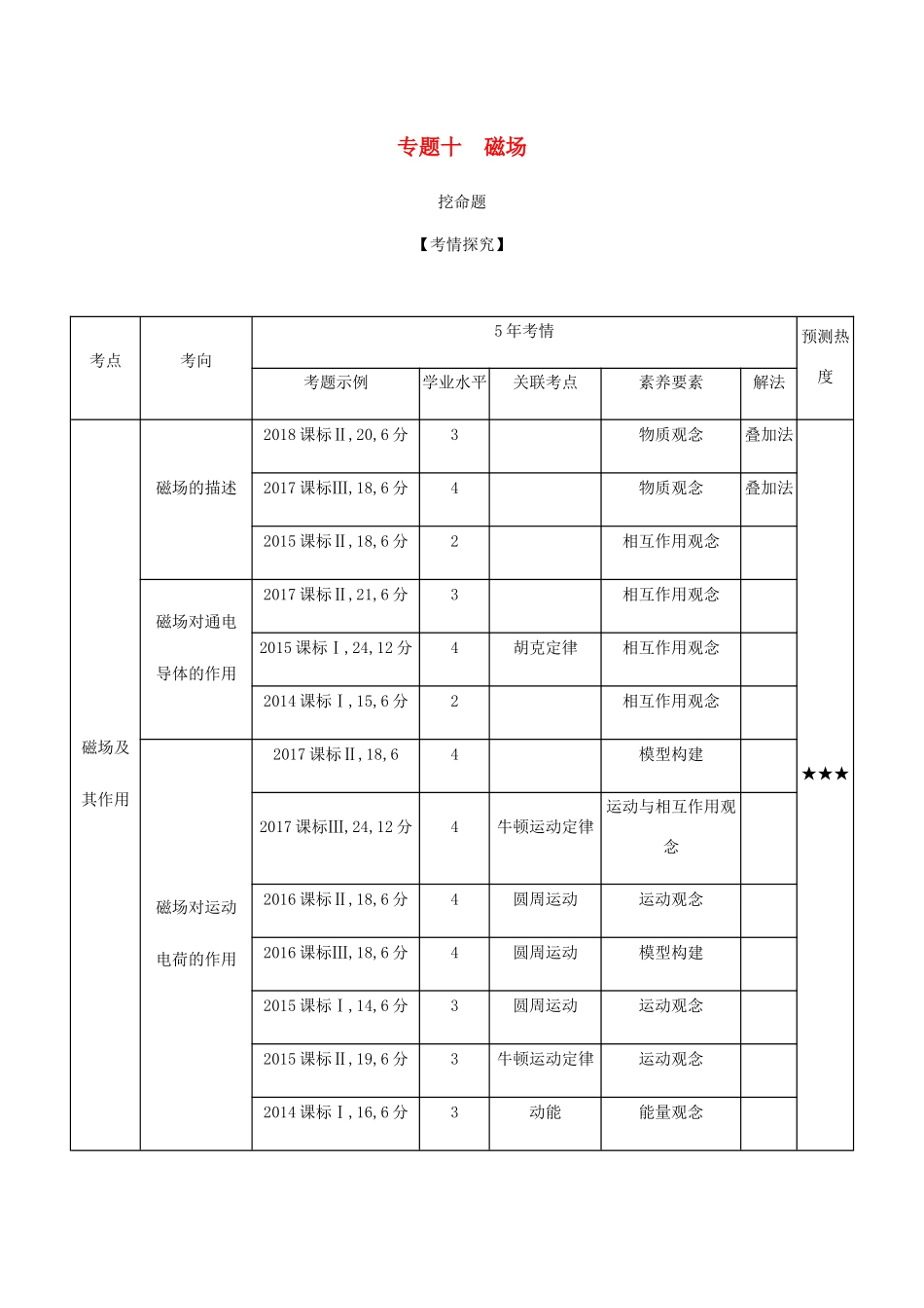 （课标版 A版）物理总复习 专题十 磁场教师用书-人教版高三全册物理教案_第1页