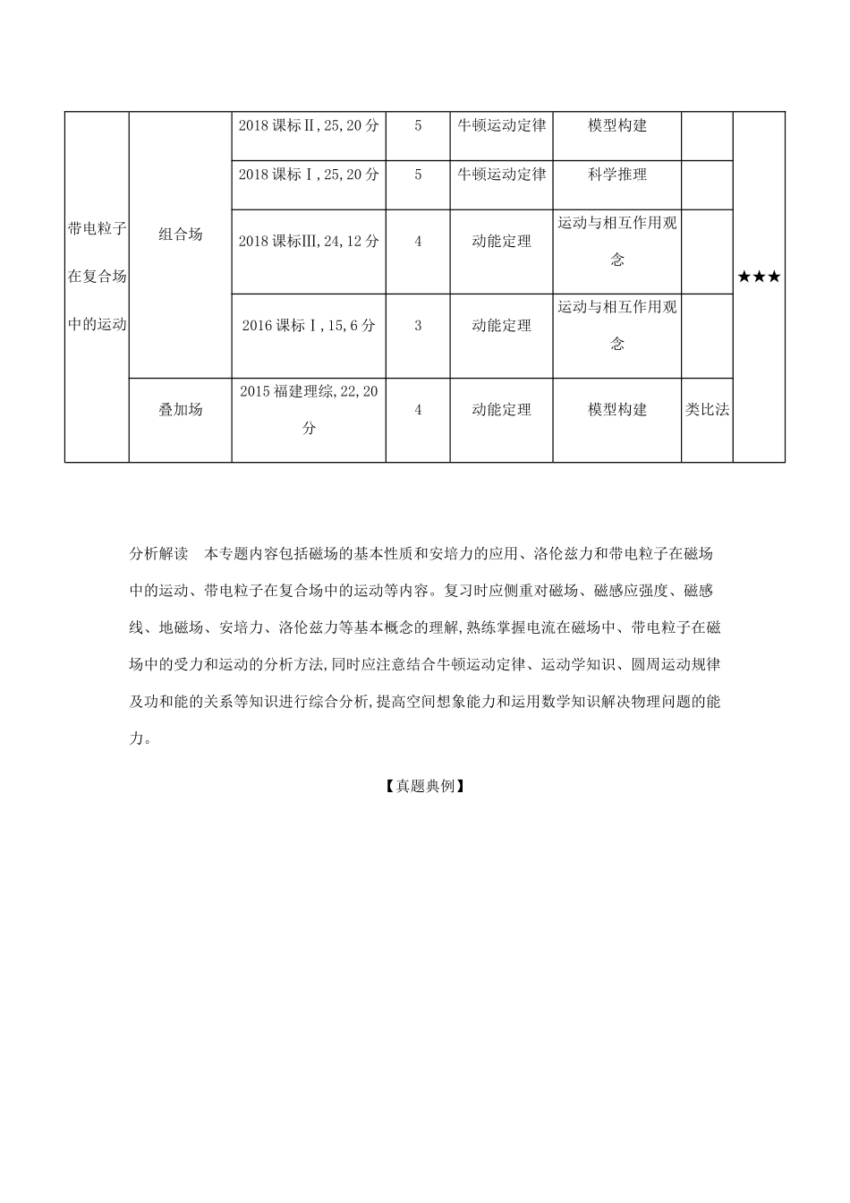 （课标版 A版）物理总复习 专题十 磁场教师用书-人教版高三全册物理教案_第2页