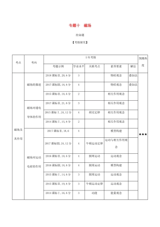 （课标版 A版）物理总复习 专题十 磁场教师用书-人教版高三全册物理教案