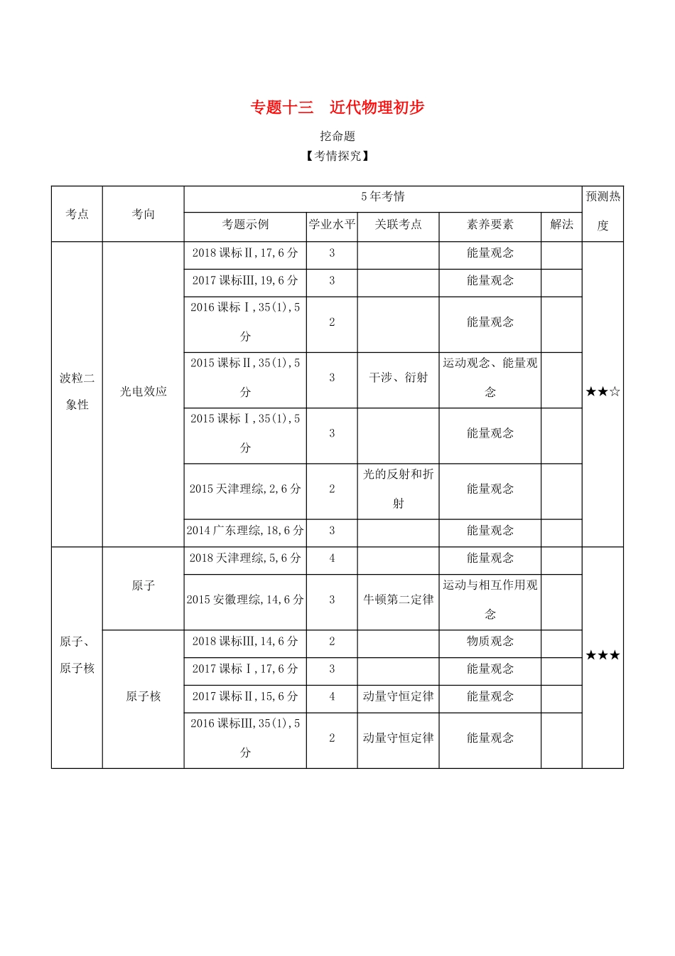 （课标版 A版）物理总复习 专题十三 近代物理初步教师用书-人教版高三全册物理教案_第1页