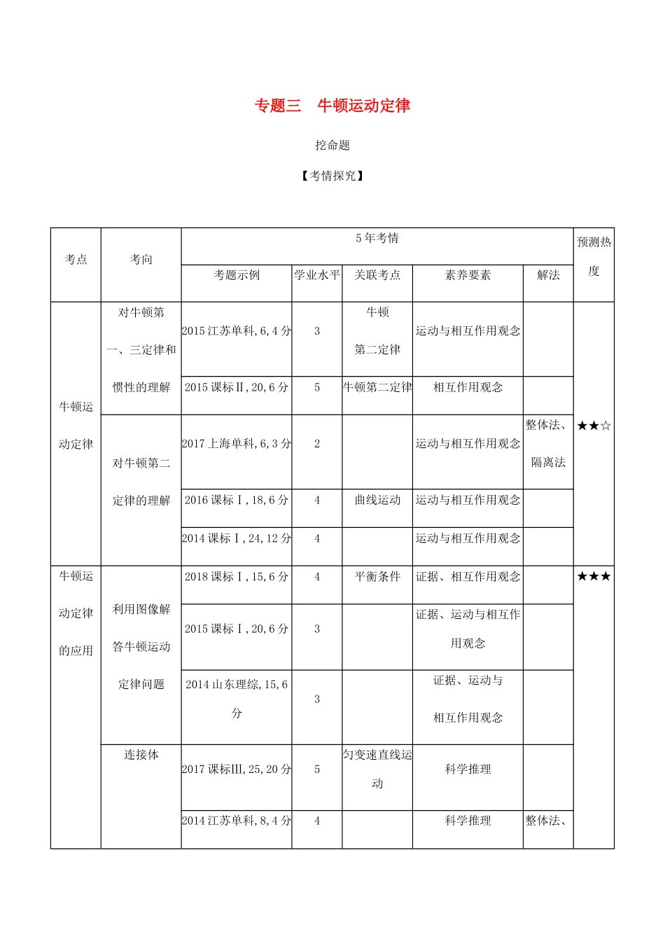 （课标版 A版）物理总复习 专题三 牛顿运动定律教师用书-人教版高三全册物理教案_第1页